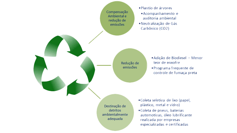 VSI - Sustentabilidade